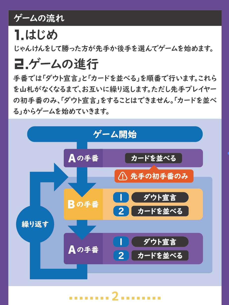 死神ダウト