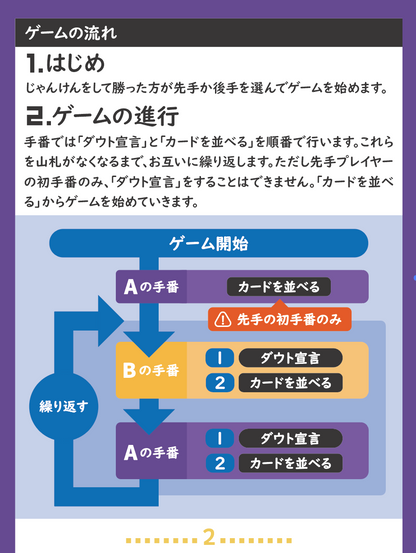 死神ダウト